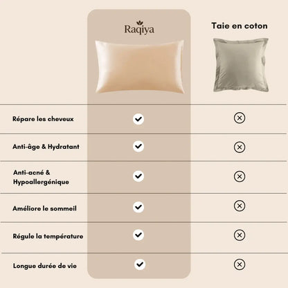 Pack 4 Taies D'oreillers 100% Satin De Soie